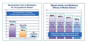 WorkStressHealth-ResultsGraphs-